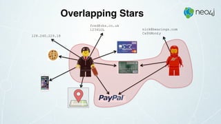 128.240.229.18
fred@rbs.co.uk
1234LOL nick@bearings.com
Ca$hMon£y
Overlapping Stars
 