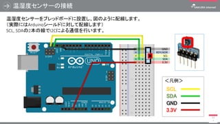 RDY/ADR
温湿度センサーの接続
10
7
温湿度センサーをブレッドボードに設置し、図のように配線します。
（実際にはArduinoシールドに対して配線します）
SCL, SDAの2本の線でI2Cによる通信を行います。
GND
SDA
SCL
3.3V
＜凡例＞
GND
SCL
SDA
3.3V
 