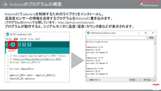 Arduinoのプログラムの構築
10
8
Arduinoにてsakura.ioを制御するためのライブラリをインストールし、
温湿度センサーの情報を送信するプログラムをArduinoに書き込みます。
(プログラムはGitHubで公開しています。 https://github.com/sakuraio)
プログラムが動作すると、シリアルモニタに温度・湿度・カウンタ値などが表示されます。
 