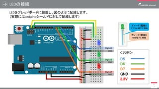 LEDの接続
12
2
LEDをブレッドボードに設置し、図のように配線します。
（実際にはArduinoシールドに対して配線します）
GND
D7
D6
3.3V
＜凡例＞
D5
Digital5
Digital6
GND
GND
GND
Digital7
 
