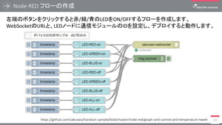 Node-RED フローの作成
125
左端のボタンをクリックすると赤/緑/青のLEDをON/OFFするフローを作成します。
WebSocketのURLと、LEDノードに通信モジュールのIDを設定し、デプロイすると動作します。
https://github.com/sakuraio/handson-sample/blob/master/node-red/graph-and-control-and-temperature-tweet
 