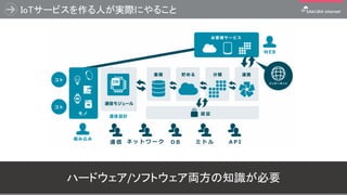 IoTサービスを作る人が実際にやること
29
通 信 ネ ッ ト ワ ー ク D B ミ ド ル A P I
ハードウェア/ソフトウェア両方の知識が必要
 
