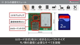 さくらの通信モジュール
54
34mm
46mm
LTEモデムチップ
通信制御用MCU
SIMカードコネクタ
SDカードほぼ2枚分に収まるコンパクトサイズ
モノ側の通信に必要なすべてを凝縮
ラージスケール対応 アップデート 障害切り分け、復旧データの蓄積 データの連携データの収集 セキュリティ 運用機能
 