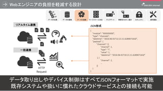 Webエンジニアの負担を軽減する設計
58
{
"module": "XXXXXXXXX",
"type": "channels",
"datetime": "2016-06-01T12:21:11.628907163Z",
"payload": {
"channels": [{
"channel": 1,
"type": "i",
"value": 1,
"datetime": "2016-06-01T10:21:11.628907163Z"
}, {
"channel": 2,
…
}]
}
}
HTTP
Request
データ取り出しやデバイス制御はすべてJSONフォーマットで実施
既存システムや扱いに慣れたクラウドサービスとの接続も可能
ラージスケール対応 アップデート 障害切り分け、復旧データの蓄積 データの連携データの収集 セキュリティ 運用機能
リアルタイム連携
一括連携
JSON形式
 