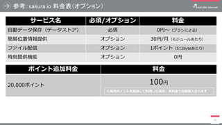 参考：sakura.io 料金表（オプション）
71
サービス名 必須/オプション 料金
自動データ保存（データストア） 必須 0円〜（プランによる）
簡易位置情報提供 オプション 30円/月（モジュールあたり）
ファイル配信 オプション 1ポイント（512byteあたり）
時刻提供機能 オプション 0円
ポイント追加料金 料金
20,000ポイント 100円
※保持ポイントを超過して利用した場合、本料金で自動購入されます
 