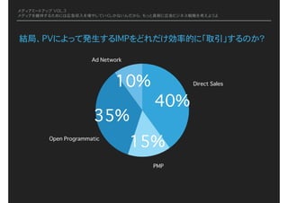 メディアミートアップ VOL.3
メディアを維持するためには広告収入を増やしていくしかないんだから、もっと真剣に広告ビジネス戦略を考えようよ
結局、PVによって発生するIMPをどれだけ効率的に「取引」するのか？
10%
35%
15%
40%
Direct Sales
PMP
Open Programmatic
Ad Network
 