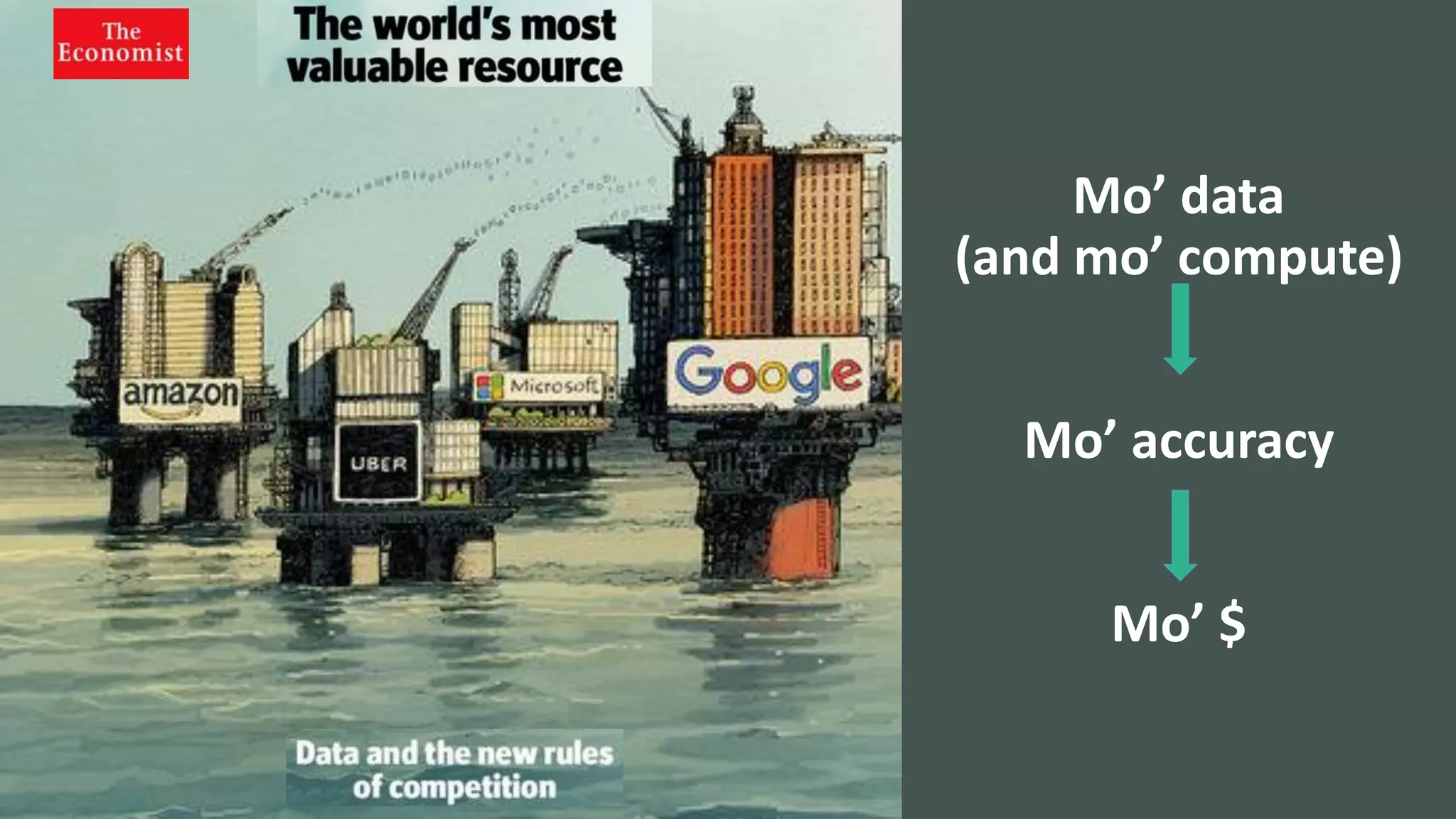 Mo’ data
(and mo’ compute)
Mo’ accuracy
Mo’ $
 