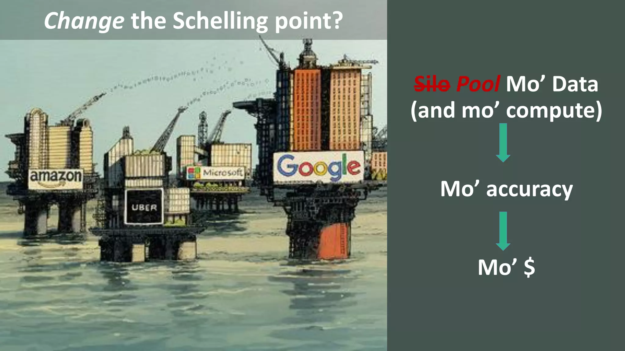 Silo Pool Mo’ Data
(and mo’ compute)
Mo’ accuracy
Mo’ $
Change the Schelling point?
 