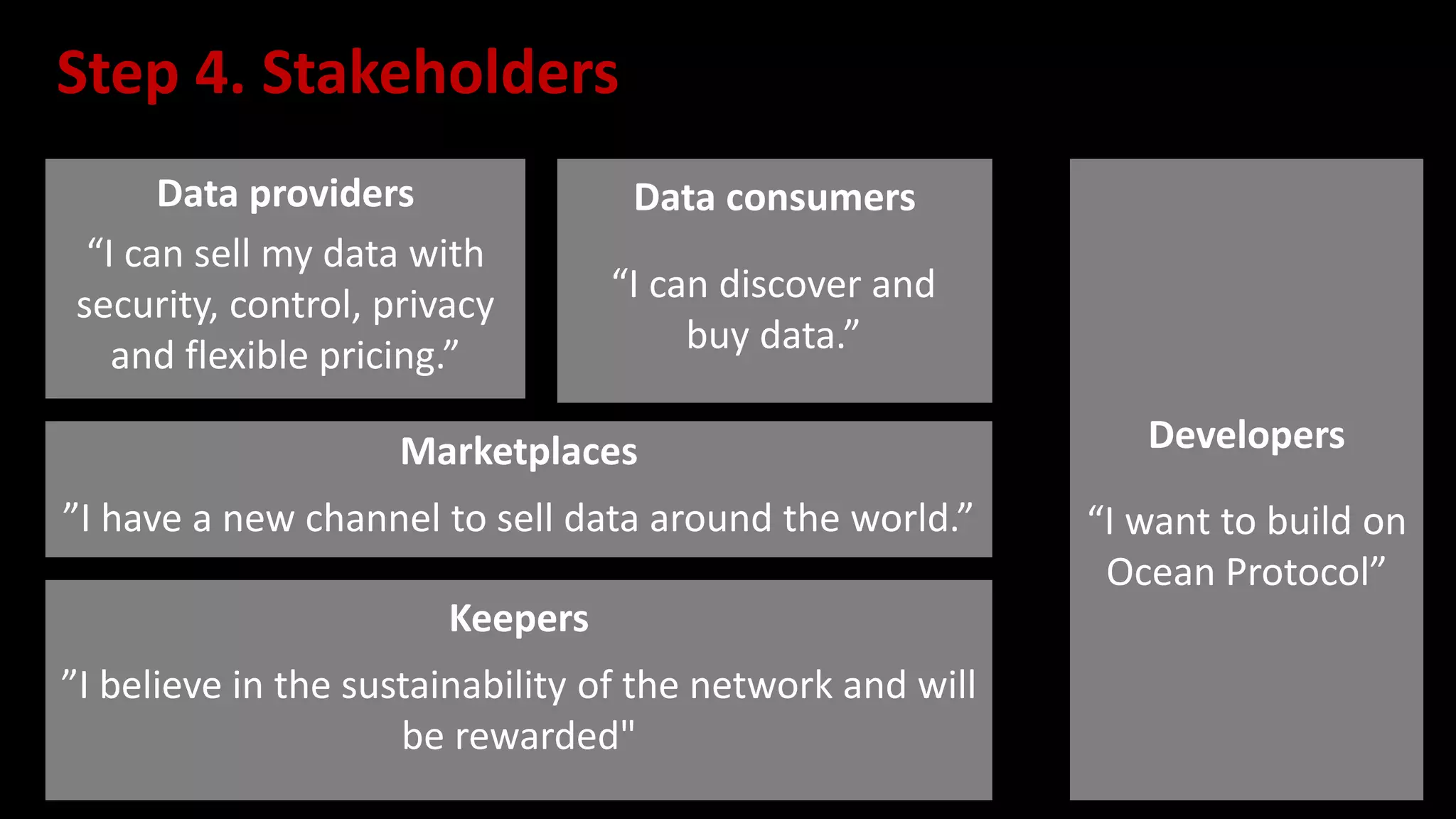 Step 4. Stakeholders
Data providers Data consumers
Keepers
Developers
“I can sell my data with
security, control, privacy
and flexible pricing.”
“I can discover and
buy data.”
”I believe in the sustainability of the network and will
be rewarded"
“I want to build on
Ocean Protocol”
Marketplaces
”I have a new channel to sell data around the world.”
 