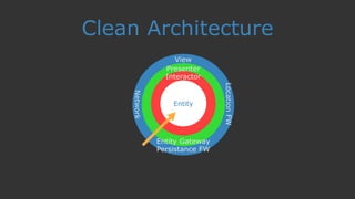 Persistance FW
View
Network
LocationFW
Presenter
Entity Gateway
Clean Architecture
Interactor
Entity
 