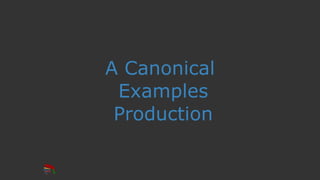 A Canonical 
Examples 
Production
 