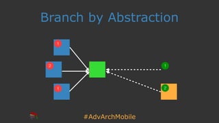#AdvArchMobile
Branch by Abstraction
2 1
1
1 2
 