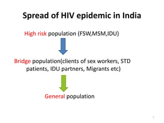 Spread of HIV epidemic in India
High risk population (FSW,MSM,IDU)
Bridge population(clients of sex workers, STD
patients, IDU partners, Migrants etc)
General population
7
 