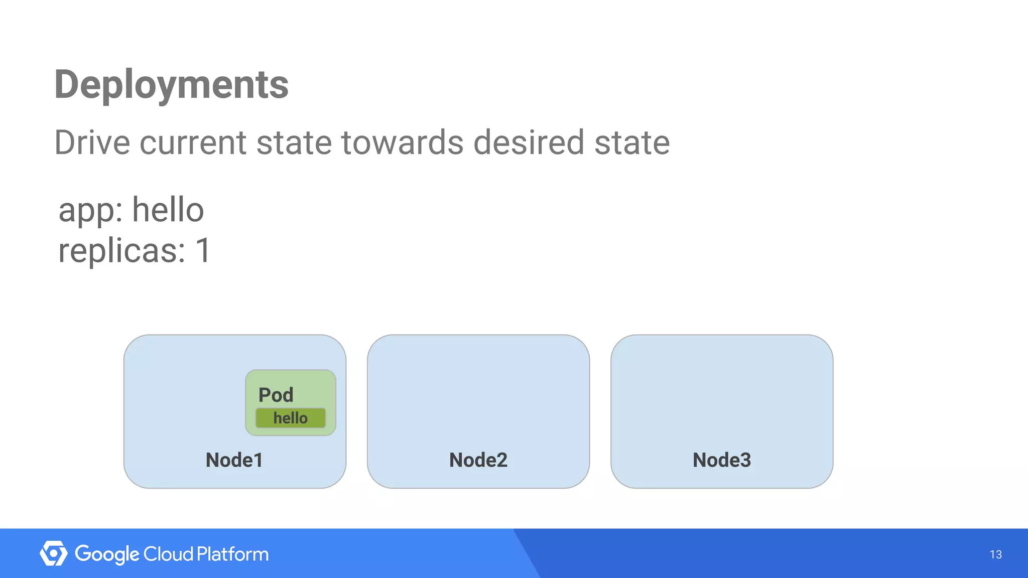 Introduction to Kubernetes and Google Container Engine (GKE) | PDF ...