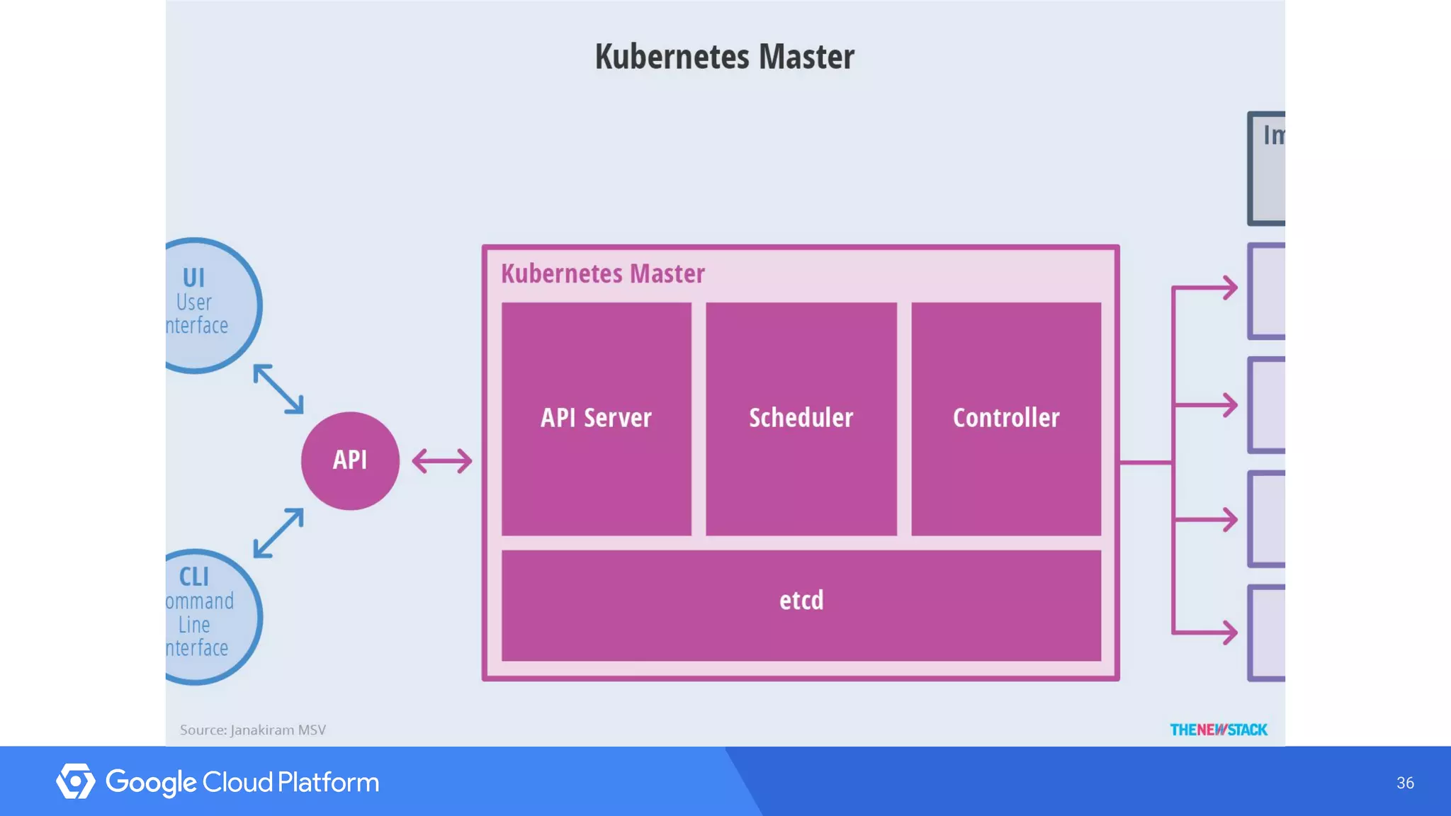 Introduction to Kubernetes and Google Container Engine (GKE) | PDF ...