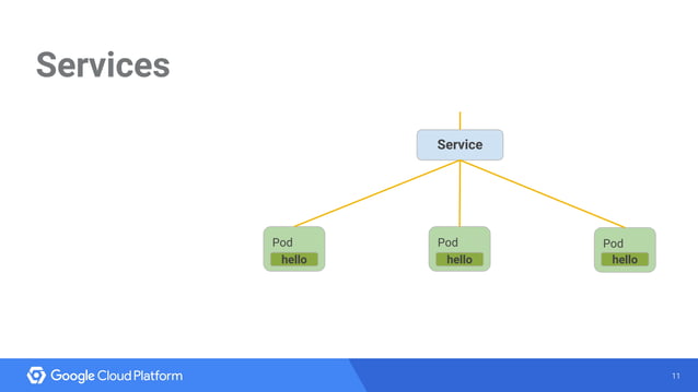 Introduction to Kubernetes and Google Container Engine (GKE) | PDF ...