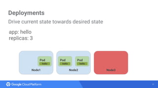 Introduction to Kubernetes and Google Container Engine (GKE) | PDF