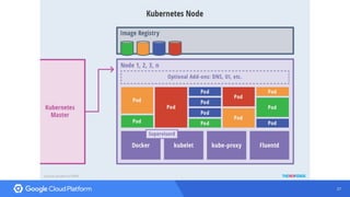 Introduction to Kubernetes and Google Container Engine (GKE) | PDF