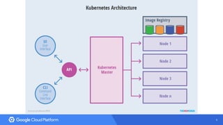 Introduction to Kubernetes and Google Container Engine (GKE) | PDF ...