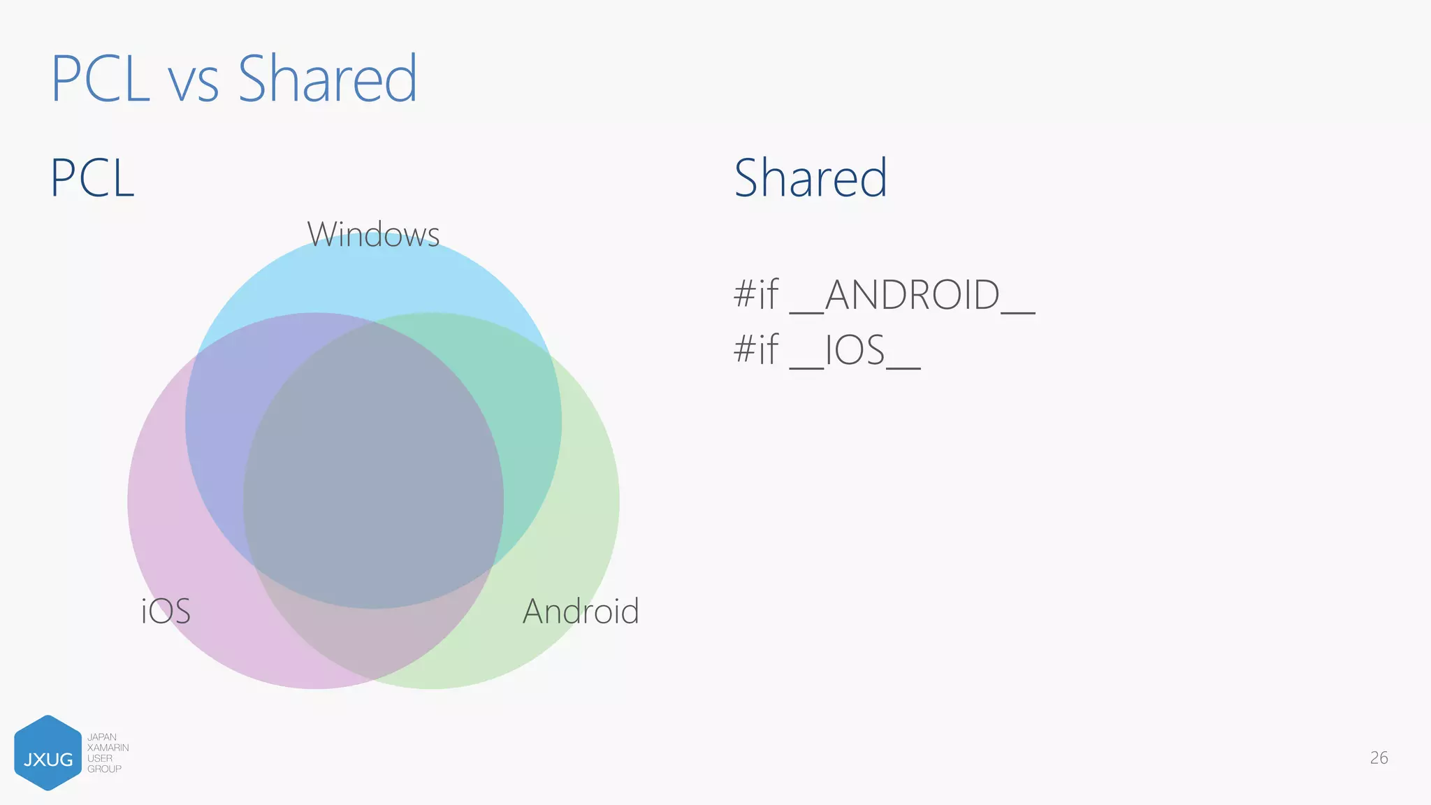 PCL vs Shared
#if __ANDROID__
#if __IOS__
26
Windows
AndroidiOS
 