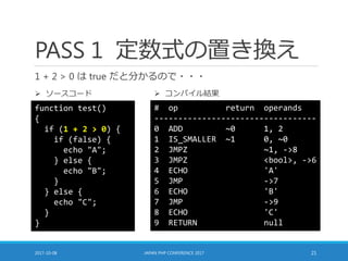 PASS 1 定数式の置き換え
1 + 2 > 0 は true だと分かるので・・・
2017-10-08 JAPAN PHP CONFERENCE 2017 21
function test()
{
if (1 + 2 > 0) {
if (false) {
echo "A";
} else {
echo "B";
}
} else {
echo "C";
}
}
# op return operands
----------------------------------
0 ADD ~0 1, 2
1 IS_SMALLER ~1 0, ~0
2 JMPZ ~1, ->8
3 JMPZ <bool>, ->6
4 ECHO 'A'
5 JMP ->7
6 ECHO 'B'
7 JMP ->9
8 ECHO 'C'
9 RETURN null
 ソースコード  コンパイル結果
 