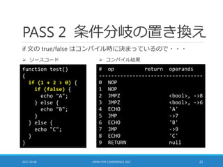 PASS 2 条件分岐の置き換え
if 文の true/false はコンパイル時に決まっているので・・・
2017-10-08 JAPAN PHP CONFERENCE 2017 23
function test()
{
if (1 + 2 > 0) {
if (false) {
echo "A";
} else {
echo "B";
}
} else {
echo "C";
}
}
# op return operands
----------------------------------
0 NOP
1 NOP
2 JMPZ <bool>, ->8
3 JMPZ <bool>, ->6
4 ECHO 'A'
5 JMP ->7
6 ECHO 'B'
7 JMP ->9
8 ECHO 'C'
9 RETURN null
 ソースコード  コンパイル結果
 
