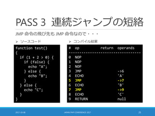 PASS 3 連続ジャンプの短絡
JMP 命令の飛び先も JMP 命令なので・・・
2017-10-08 JAPAN PHP CONFERENCE 2017 25
function test()
{
if (1 + 2 > 0) {
if (false) {
echo "A";
} else {
echo "B";
}
} else {
echo "C";
}
}
# op return operands
----------------------------------
0 NOP
1 NOP
2 NOP
3 JMP ->6
4 ECHO 'A'
5 JMP ->7
6 ECHO 'B'
7 JMP ->9
8 ECHO 'C'
9 RETURN null
 ソースコード  コンパイル結果
 