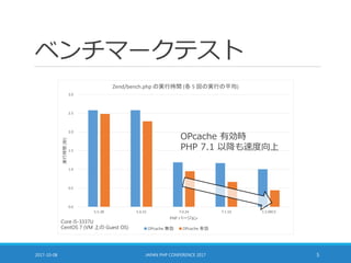 ベンチマークテスト
0.0
0.5
1.0
1.5
2.0
2.5
3.0
5.5.38 5.6.31 7.0.24 7.1.10 7.2.0RC3
実行時間[秒]
PHP バージョン
Zend/bench.php の実行時間 (各 5 回の実行の平均)
OPcache 無効 OPcache 有効
2017-10-08 JAPAN PHP CONFERENCE 2017 5
Core i5-3337U
CentOS 7 (VM 上の Guest OS)
OPcache 有効時
PHP 7.1 以降も速度向上
 