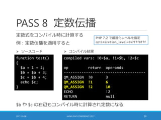 PASS 8 定数伝播
定数式をコンパイル時に計算する
例：定数伝播を適用すると
2017-10-08 JAPAN PHP CONFERENCE 2017 50
function test()
{
$a = 1 + 2;
$b = $a + 3;
$c = $b + 4;
echo $c;
}
compiled vars: !0=$a, !1=$b, !2=$c
op return operands
-------------------------------------
QM_ASSIGN !0 3
QM_ASSIGN !1 6
QM_ASSIGN !2 10
ECHO !2
RETURN null
 ソースコード  コンパイル結果
PHP 7.2 で最適化レベルを指定
optimization_level=0x7fff8fff
$b や $c の右辺もコンパイル時に計算され定数になる
 