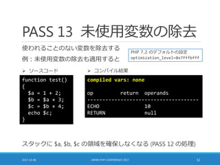 PASS 13 未使用変数の除去
使われることのない変数を除去する
例：未使用変数の除去も適用すると
2017-10-08 JAPAN PHP CONFERENCE 2017 52
function test()
{
$a = 1 + 2;
$b = $a + 3;
$c = $b + 4;
echo $c;
}
compiled vars: none
op return operands
-------------------------------------
ECHO 10
RETURN null
 ソースコード  コンパイル結果
PHP 7.2 のデフォルトの設定
optimization_level=0x7fffbfff
スタックに $a, $b, $c の領域を確保しなくなる (PASS 12 の処理)
 