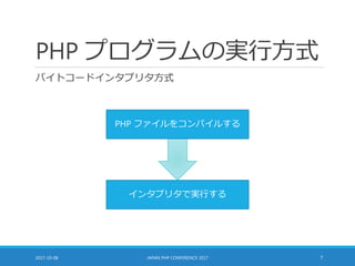 PHP プログラムの実行方式
バイトコードインタプリタ方式
2017-10-08 JAPAN PHP CONFERENCE 2017 7
PHP ファイルをコンパイルする
インタプリタで実行する
 