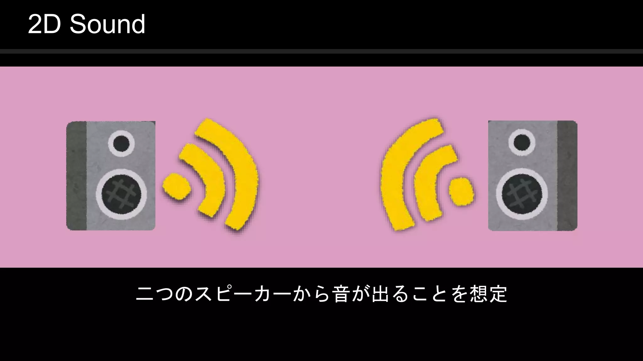 COPYRIGHT 2016 @ UNITY TECHNOLOGIES
JAPAN
2D Sound
二つのスピーカーから音が出ることを想定
 