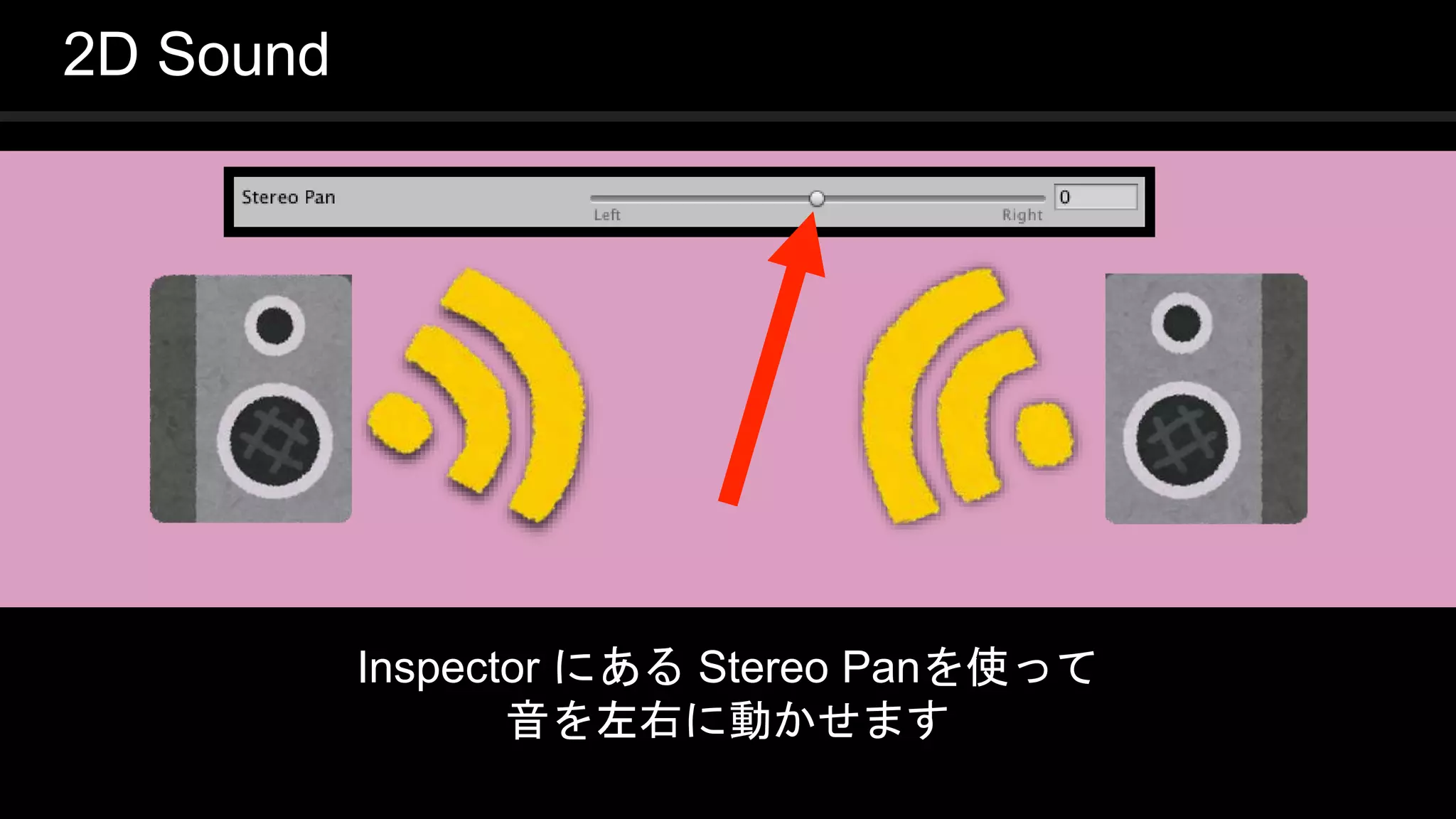 COPYRIGHT 2016 @ UNITY TECHNOLOGIES
JAPAN
2D Sound
Inspector にある Stereo Panを使って
音を左右に動かせます
 