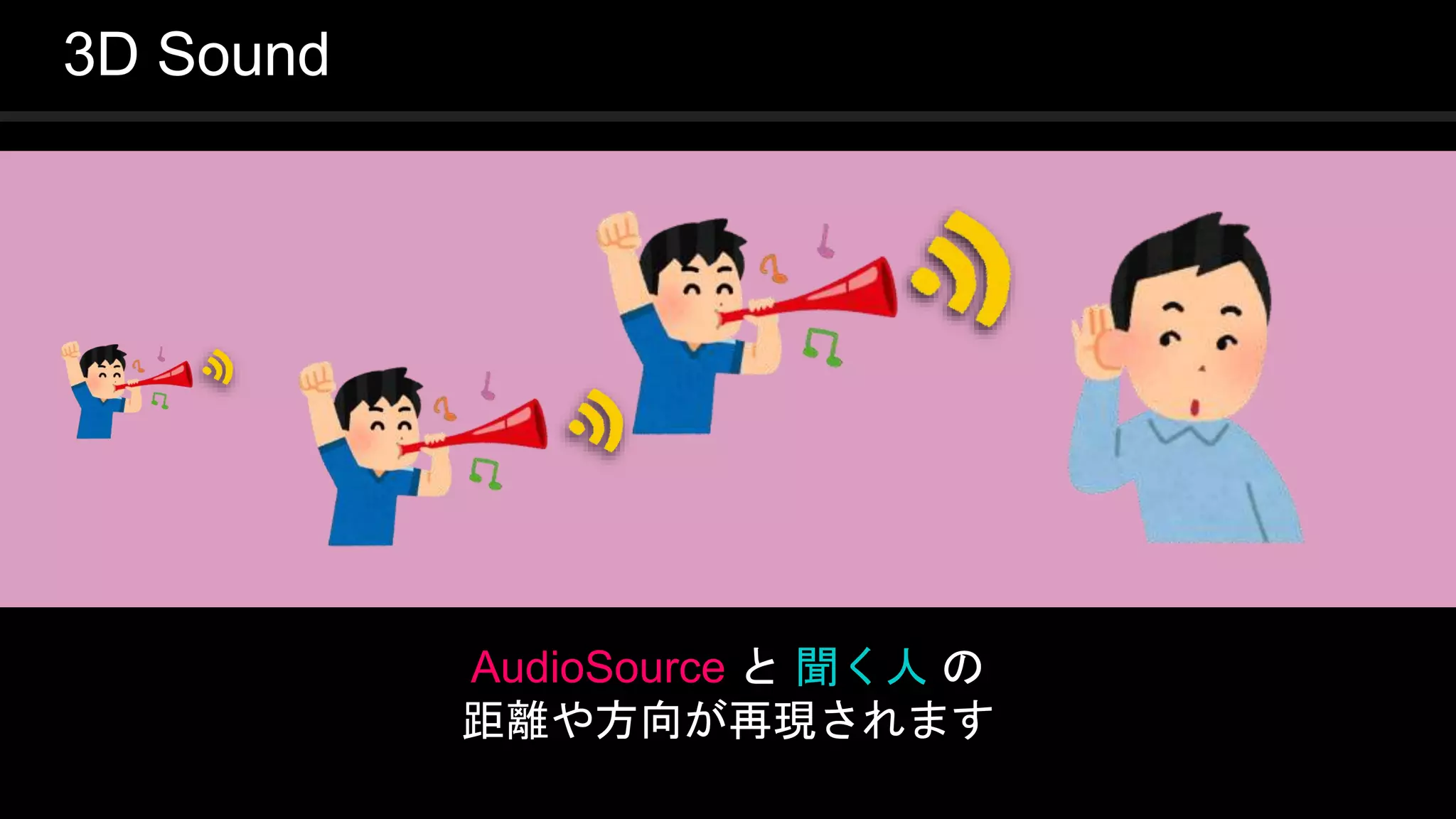 COPYRIGHT 2016 @ UNITY TECHNOLOGIES
JAPAN
3D Sound
AudioSource と 聞く人 の
距離や方向が再現されます
 