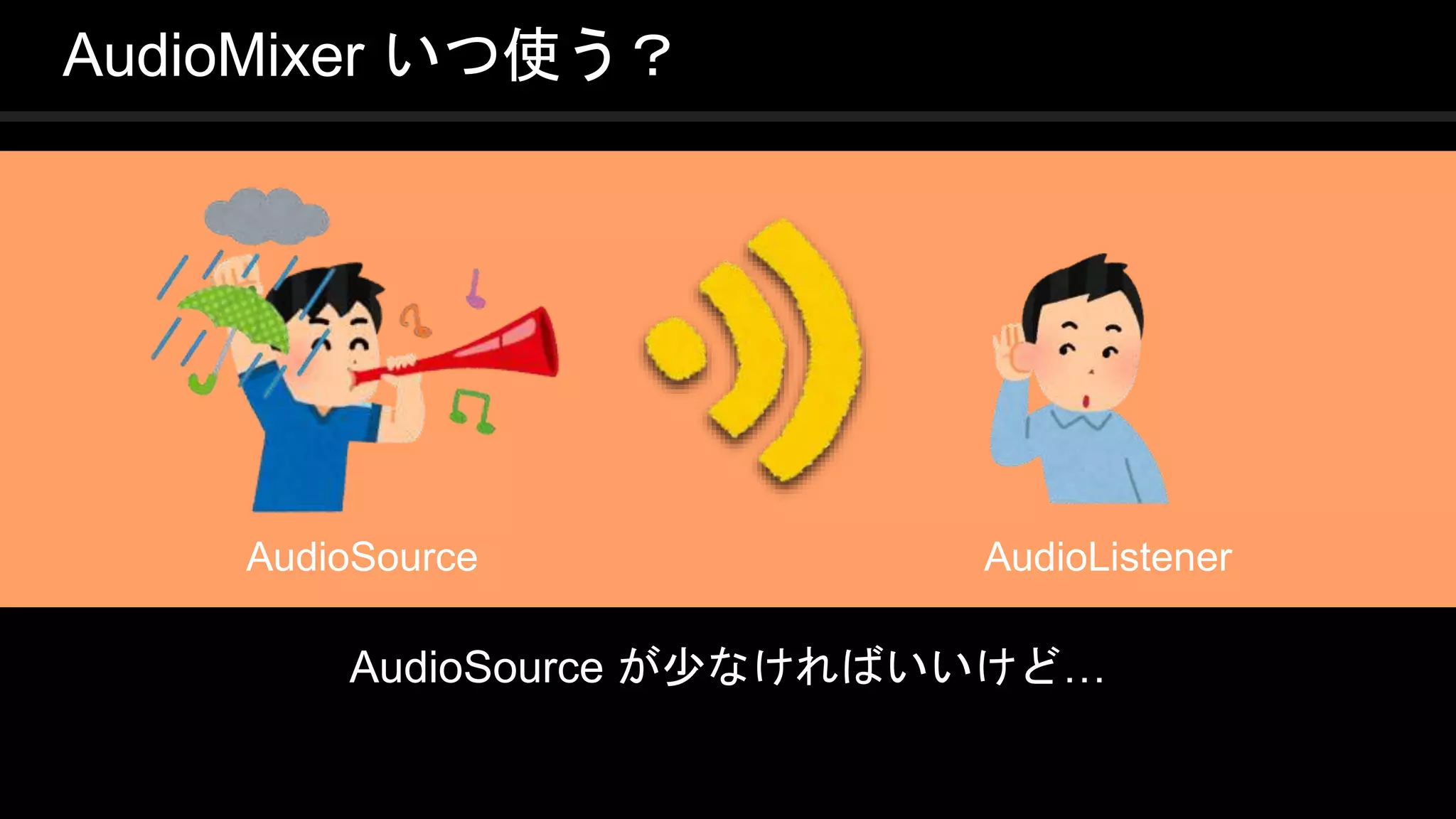 COPYRIGHT 2016 @ UNITY TECHNOLOGIES
JAPAN
AudioMixer いつ使う？
AudioSource が少なければいいけど…
AudioSource AudioListener
 