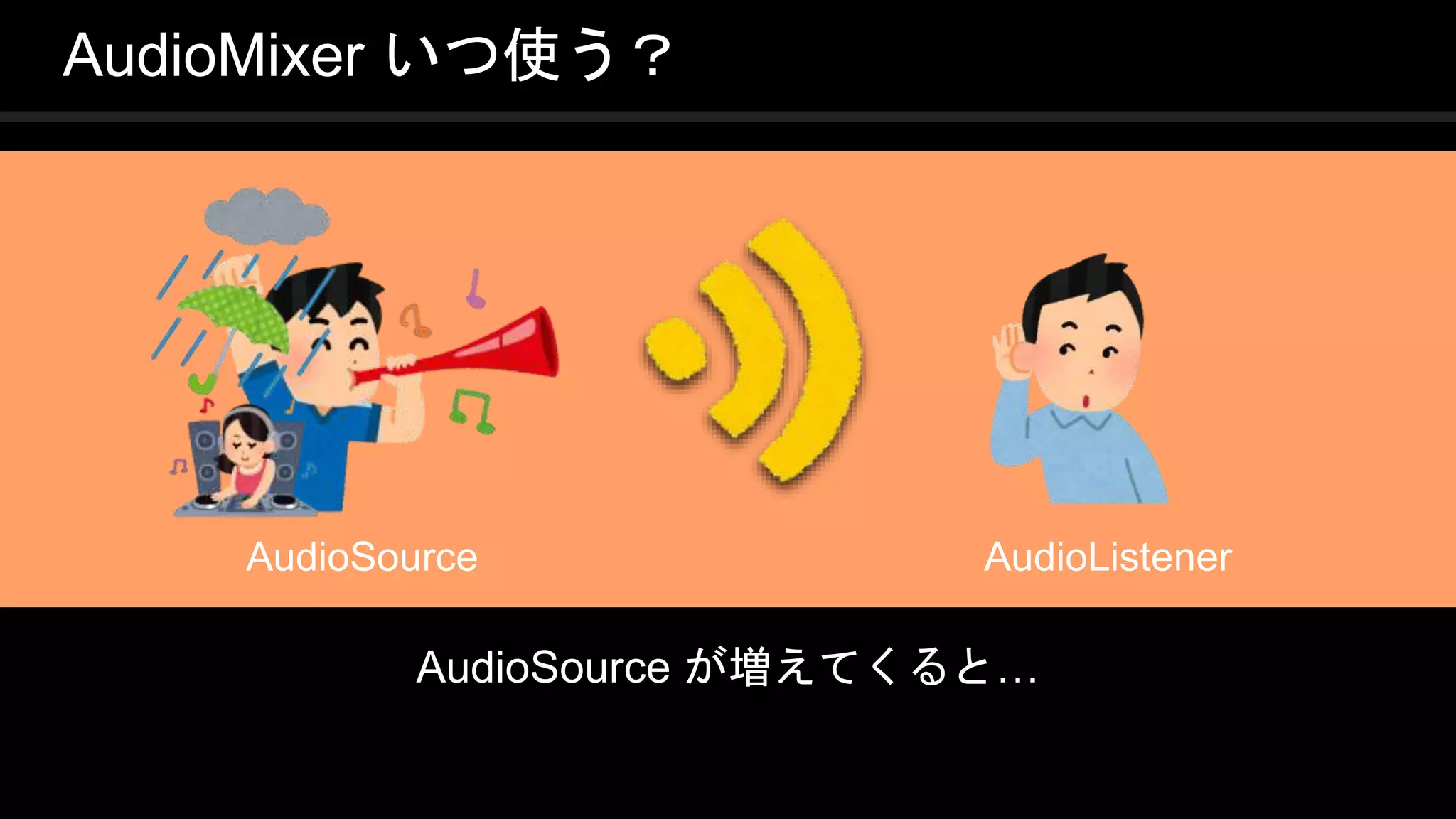 COPYRIGHT 2016 @ UNITY TECHNOLOGIES
JAPAN
AudioSource が増えてくると…
AudioMixer いつ使う？
AudioSource AudioListener
 