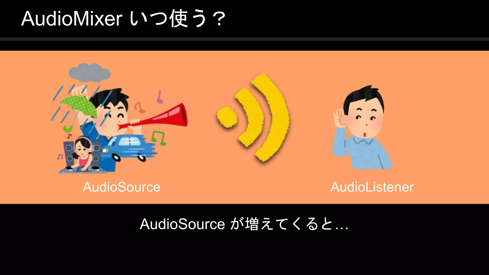 COPYRIGHT 2016 @ UNITY TECHNOLOGIES
JAPAN
AudioSource が増えてくると…
AudioMixer いつ使う？
AudioSource AudioListener
 