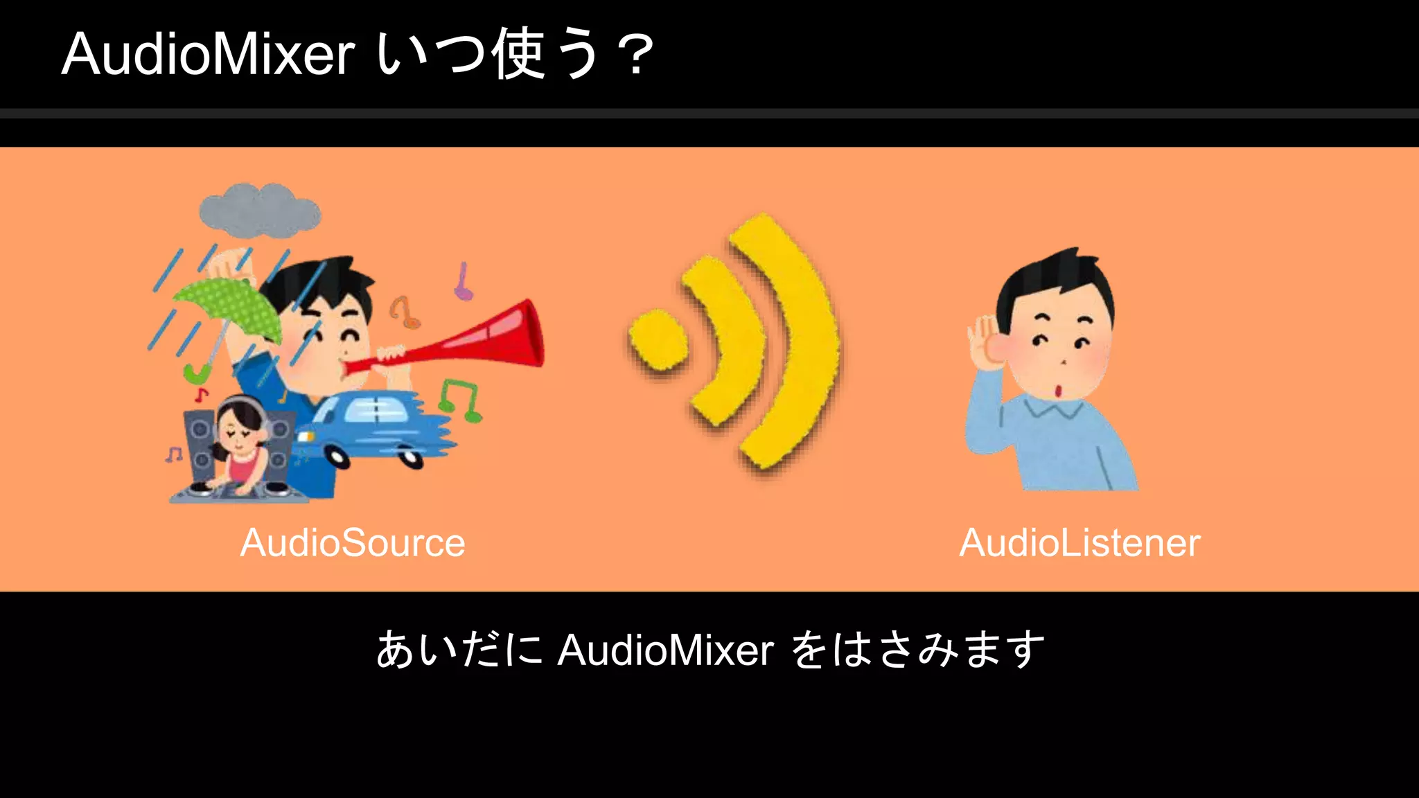 COPYRIGHT 2016 @ UNITY TECHNOLOGIES
JAPAN
あいだに AudioMixer をはさみます
AudioMixer いつ使う？
AudioSource AudioListener
 