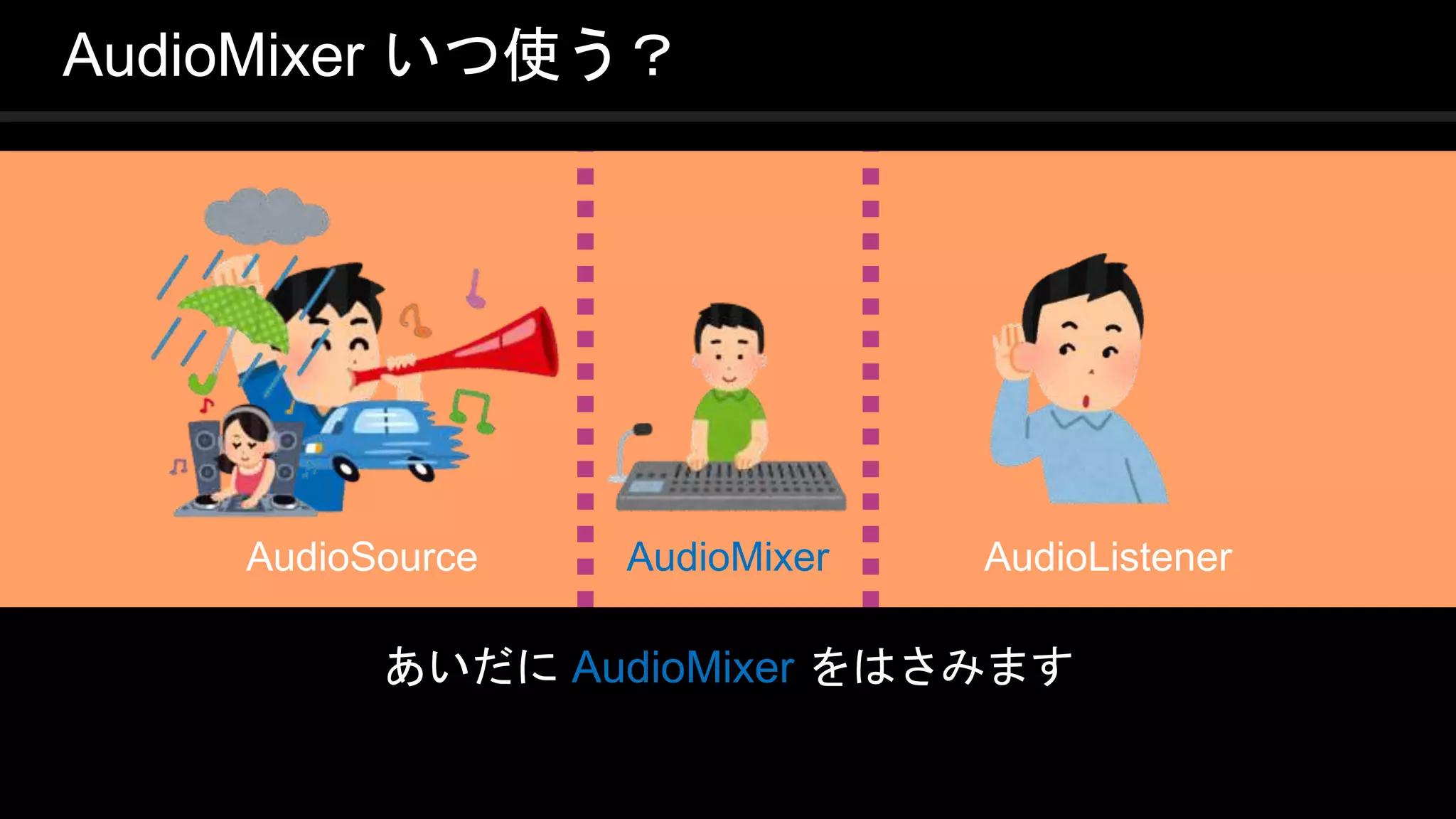 COPYRIGHT 2016 @ UNITY TECHNOLOGIES
JAPAN
あいだに AudioMixer をはさみます
AudioMixer いつ使う？
AudioSource AudioListenerAudioMixer
 