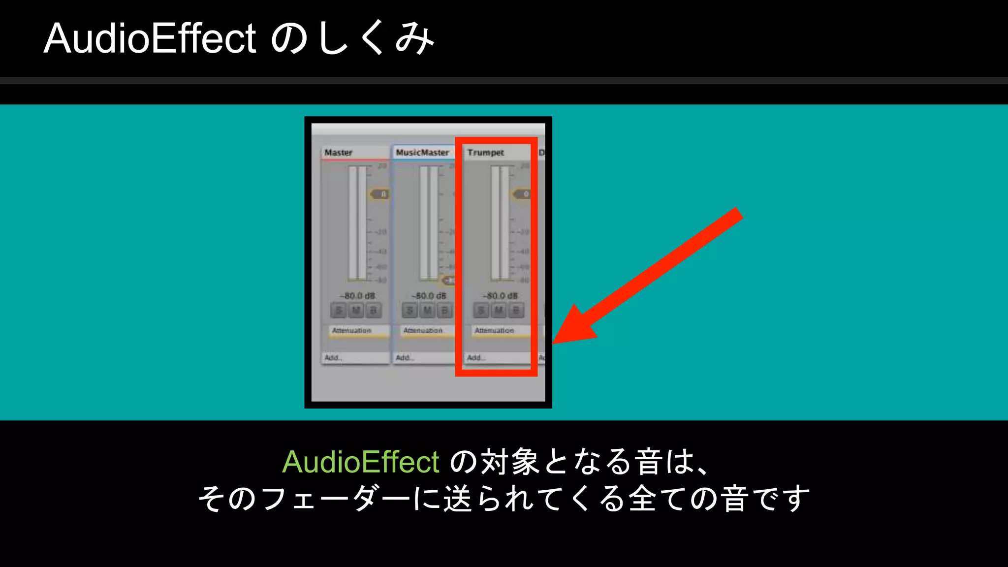 COPYRIGHT 2016 @ UNITY TECHNOLOGIES
JAPAN
AudioEffect のしくみ
AudioEffect の対象となる音は、
そのフェーダーに送られてくる全ての音です
 