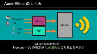 COPYRIGHT 2016 @ UNITY TECHNOLOGIES
JAPAN
Music にかければ、
Trumpet・ DJ の両方が AudioEffect の対象となります
AudioEffect のしくみ
Master
Music
SE
Trumpet
DJ
Rain
Car
 