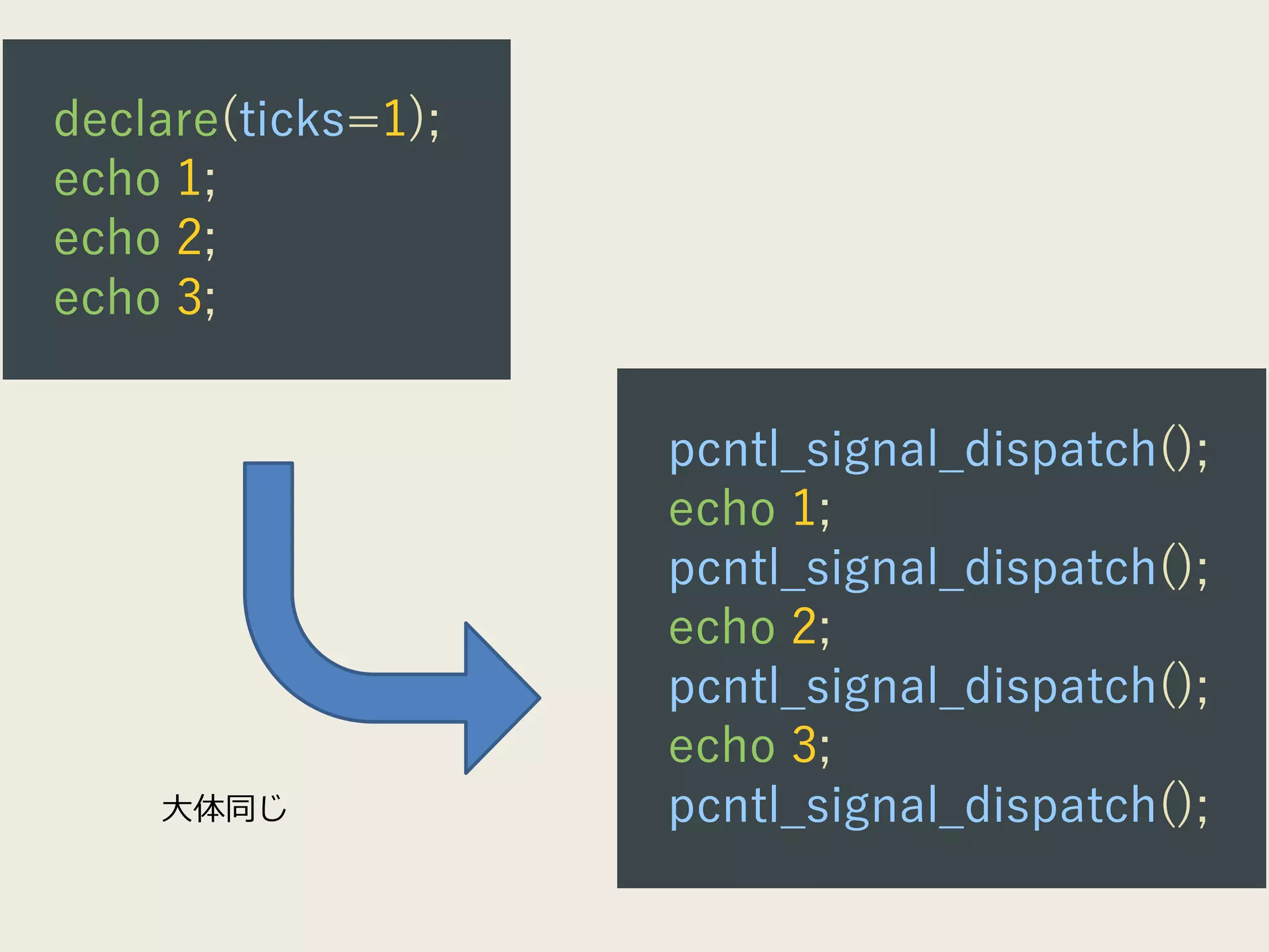 declare(ticks=1)declare(ticks=1);
echo 1;
echo 2;
echo 3;
pcntl_signal_dispatch();
echo 1;
pcntl_signal_dispatch();
echo 2;
pcntl_signal_dispatch();
echo 3;
pcntl_signal_dispatch();大体同じ
 
