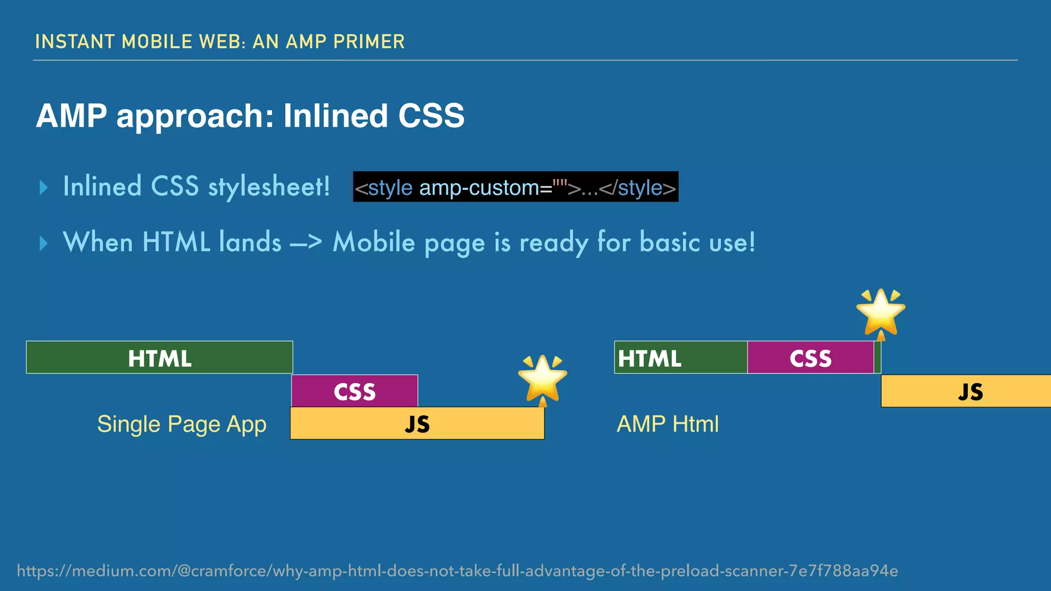 INSTANT MOBILE WEB: AN AMP PRIMER
AMP approach: Inlined CSS
▸ Inlined CSS stylesheet!
▸ When HTML lands —> Mobile page is ready for basic use!
https://medium.com/@cramforce/why-amp-html-does-not-take-full-advantage-of-the-preload-scanner-7e7f788aa94e
HTML
CSS
JSSingle Page App
🌟
HTML CSS
JS
AMP Html
🌟
<style amp-custom="">...</style>
 