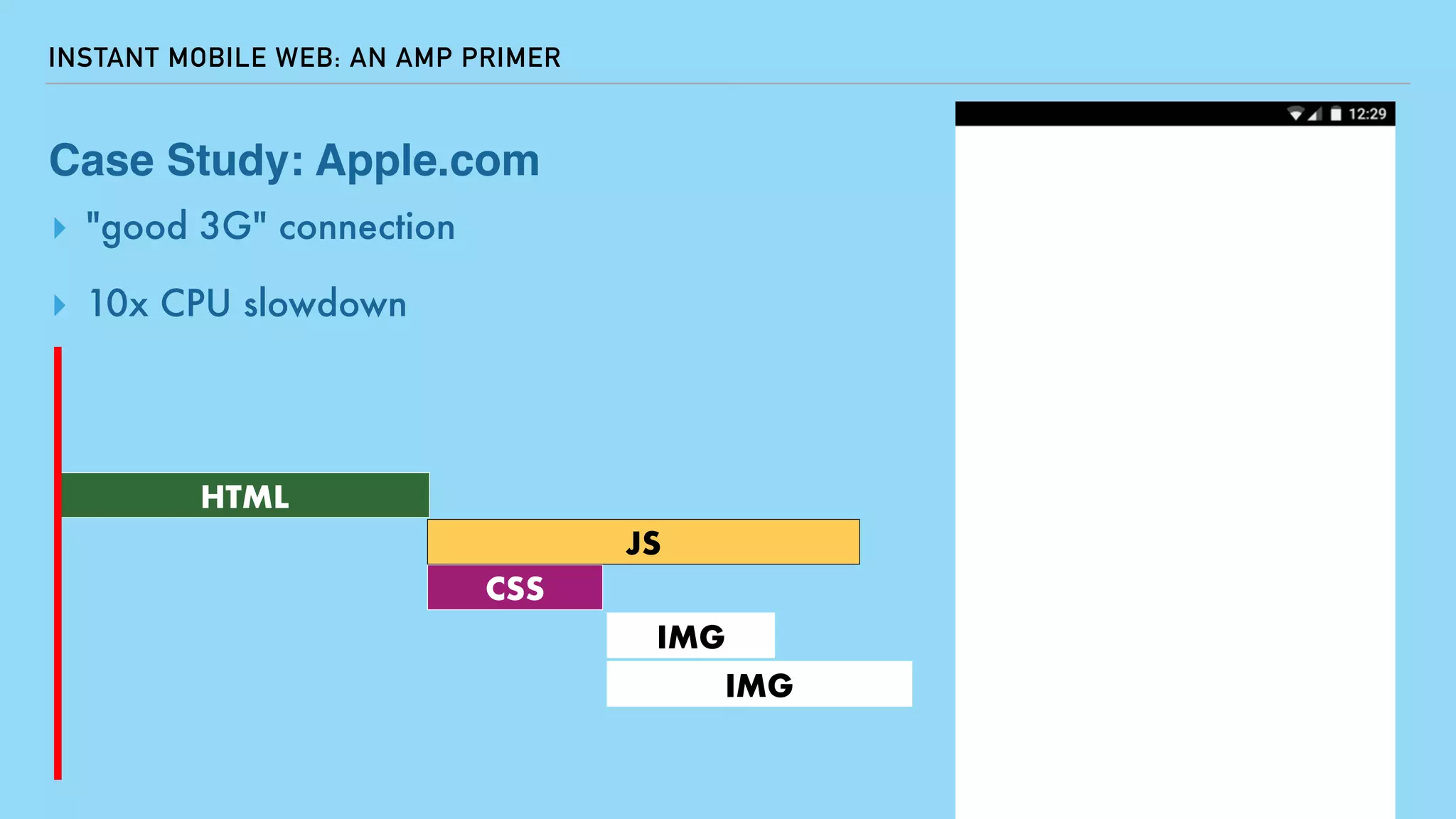 JS
INSTANT MOBILE WEB: AN AMP PRIMER
Case Study: Apple.com
▸ "good 3G" connection
▸ 10x CPU slowdown
HTML
CSS
IMG
IMG
 