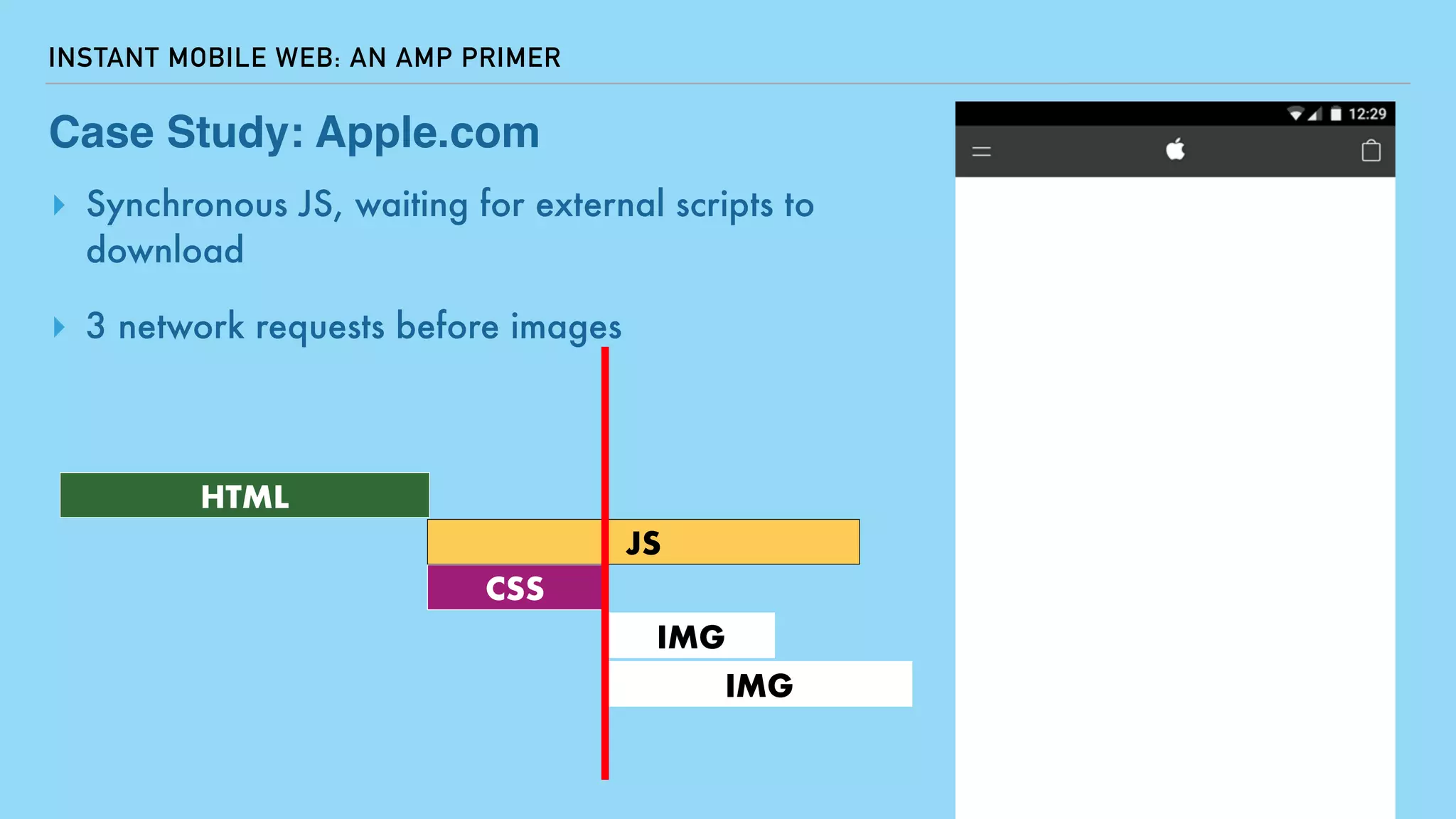 JS
INSTANT MOBILE WEB: AN AMP PRIMER
Case Study: Apple.com
▸ Synchronous JS, waiting for external scripts to
download
▸ 3 network requests before images
HTML
CSS
IMG
IMG
 