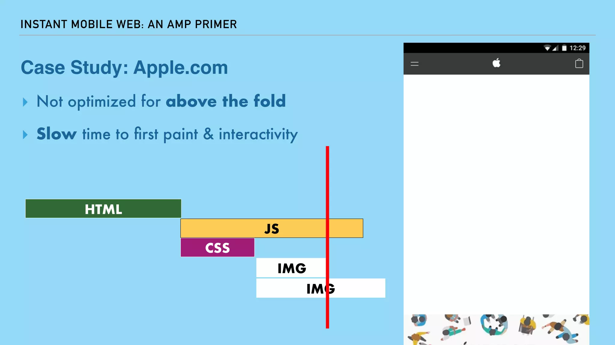 JS
INSTANT MOBILE WEB: AN AMP PRIMER
Case Study: Apple.com
▸ Not optimized for above the fold
▸ Slow time to ﬁrst paint & interactivity
HTML
CSS
IMG
IMG
 