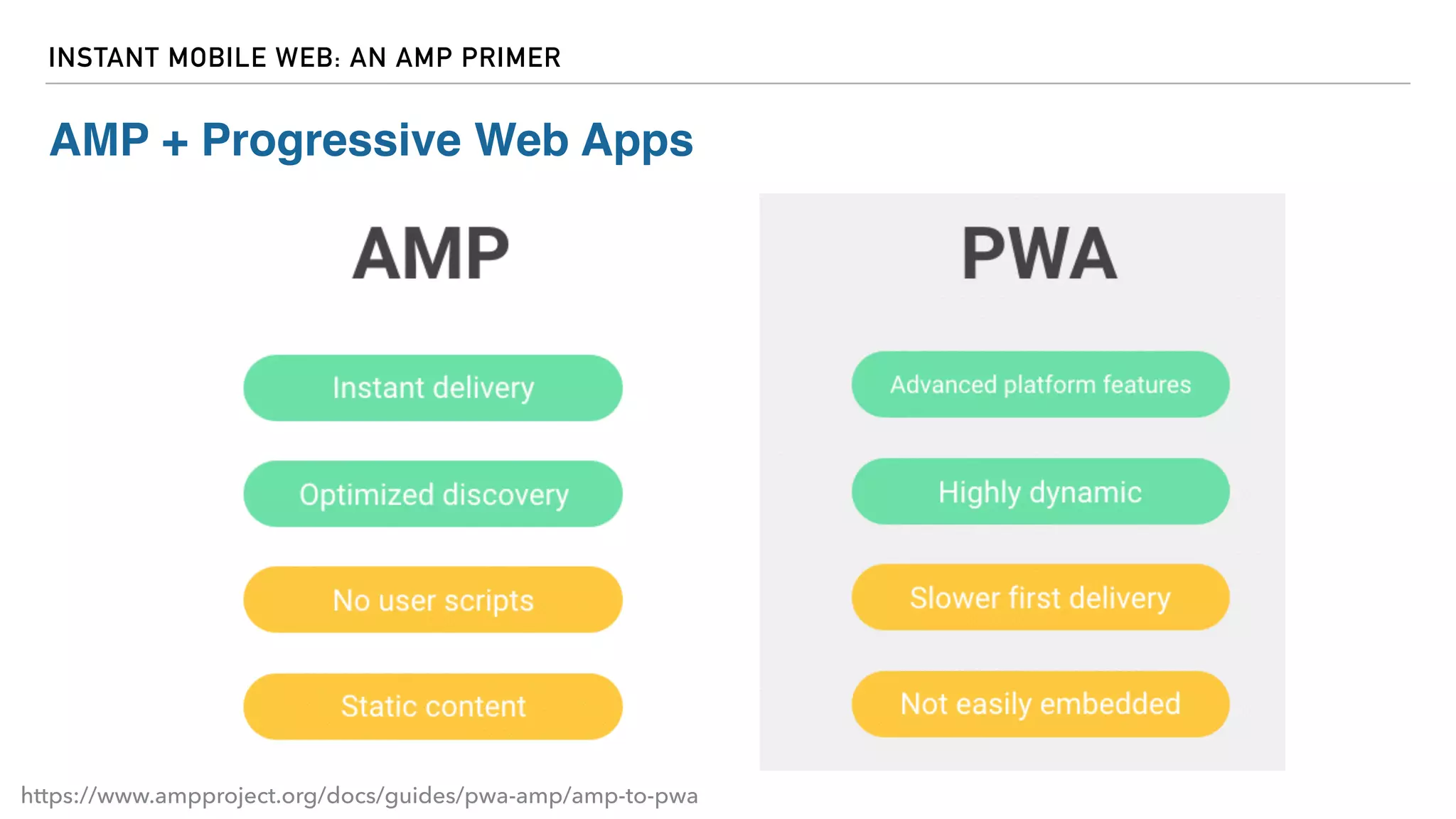 INSTANT MOBILE WEB: AN AMP PRIMER
AMP + Progressive Web Apps
https://www.ampproject.org/docs/guides/pwa-amp/amp-to-pwa
 