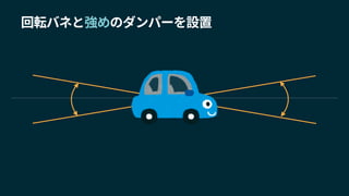 回転バネと強めのダンパーを設置
 
