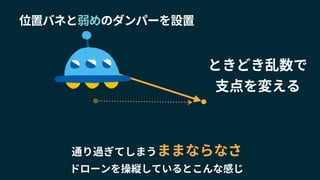 位置バネと弱めのダンパーを設置
ときどき乱数で
支点を変える
通り過ぎてしまうままならなさ
ドローンを操縦しているとこんな感じ
 