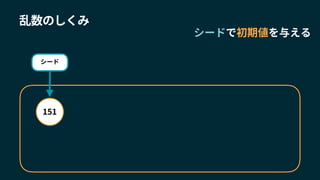 シード
151
乱数のしくみ
シードで初期値を与える
 